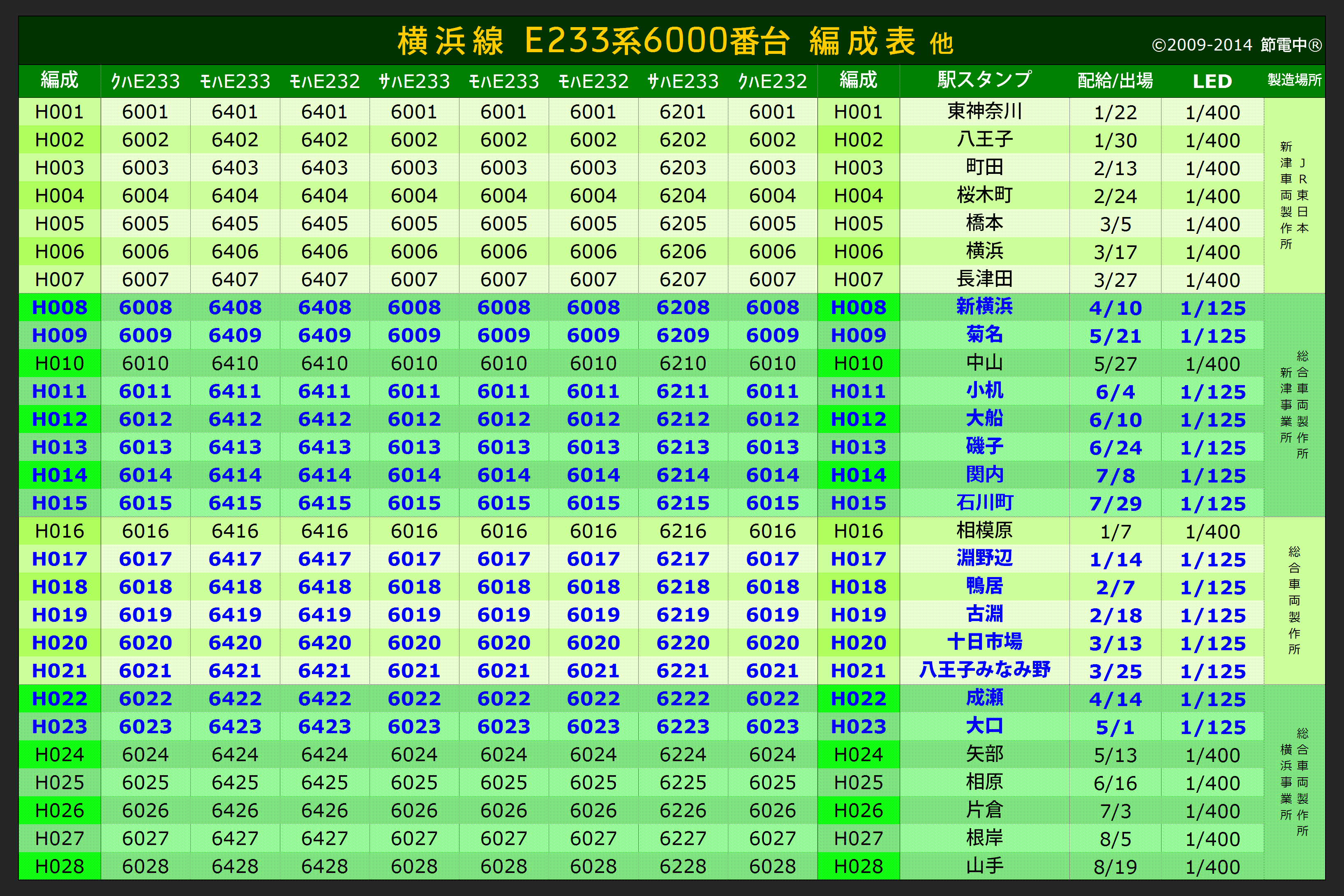 E233系6000番台 編成表 Railway Model Layout System